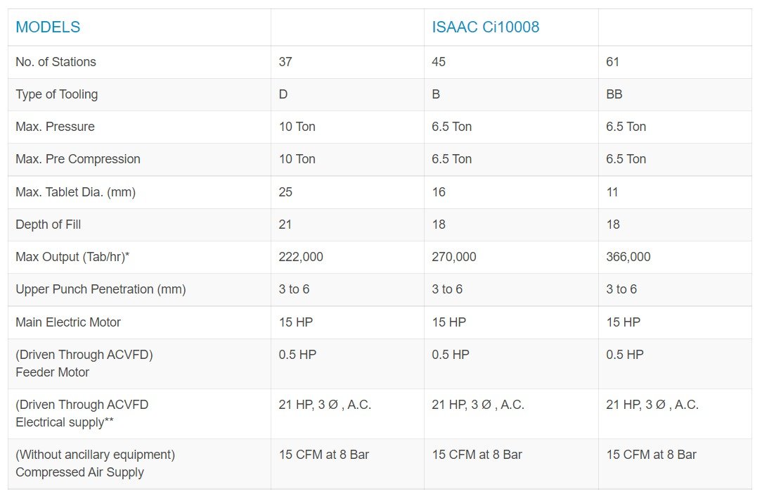 ISSAC - Ci - 10008 Specification